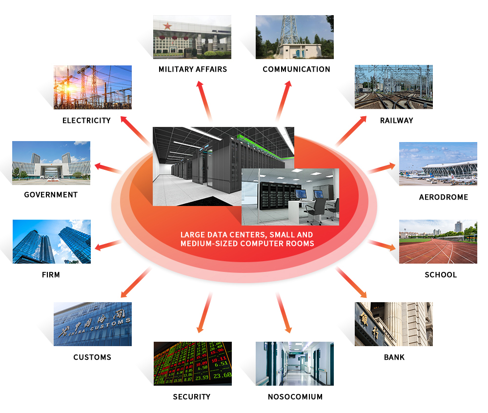  data center  in various industries