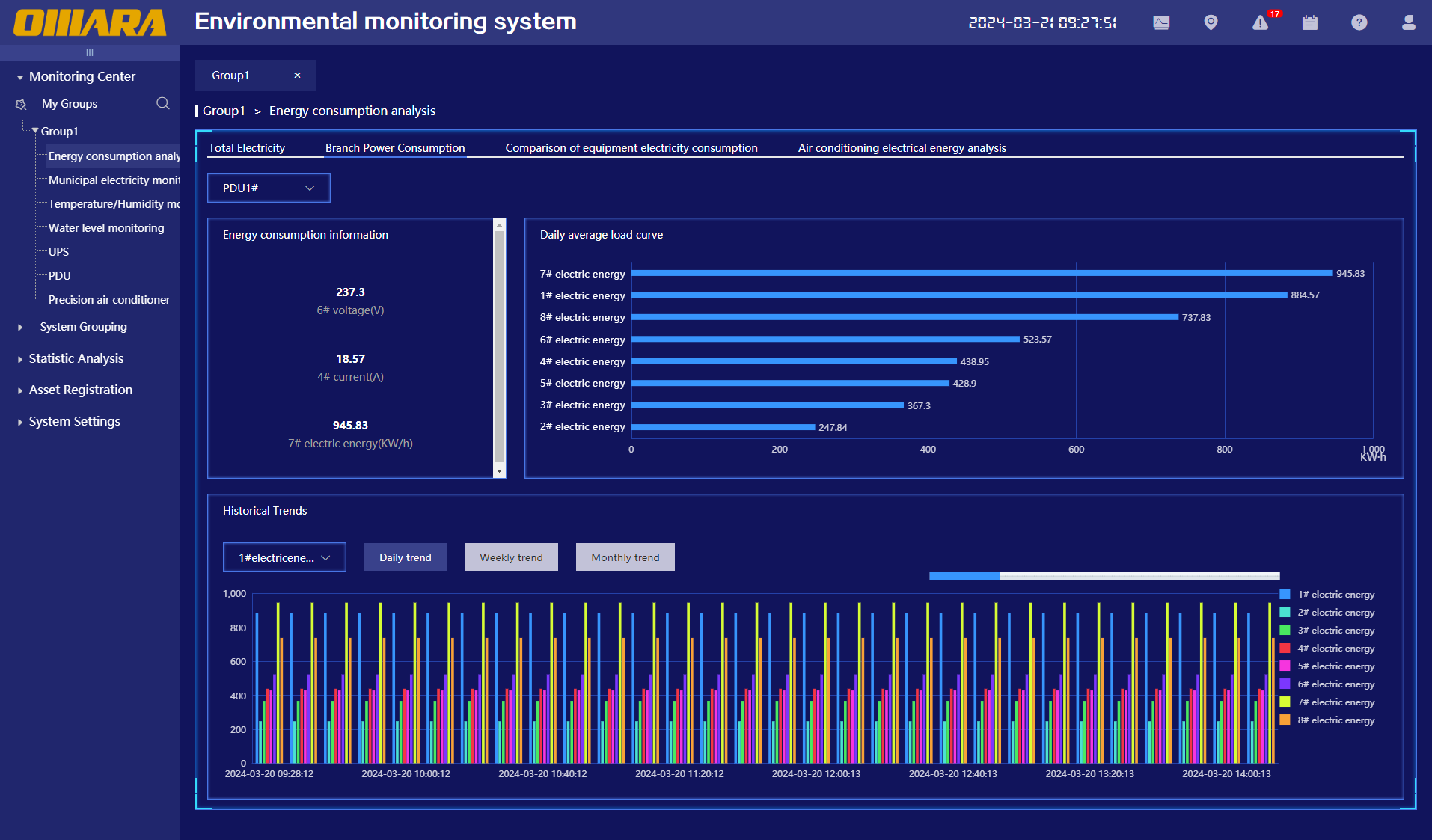 energy consumption analysis