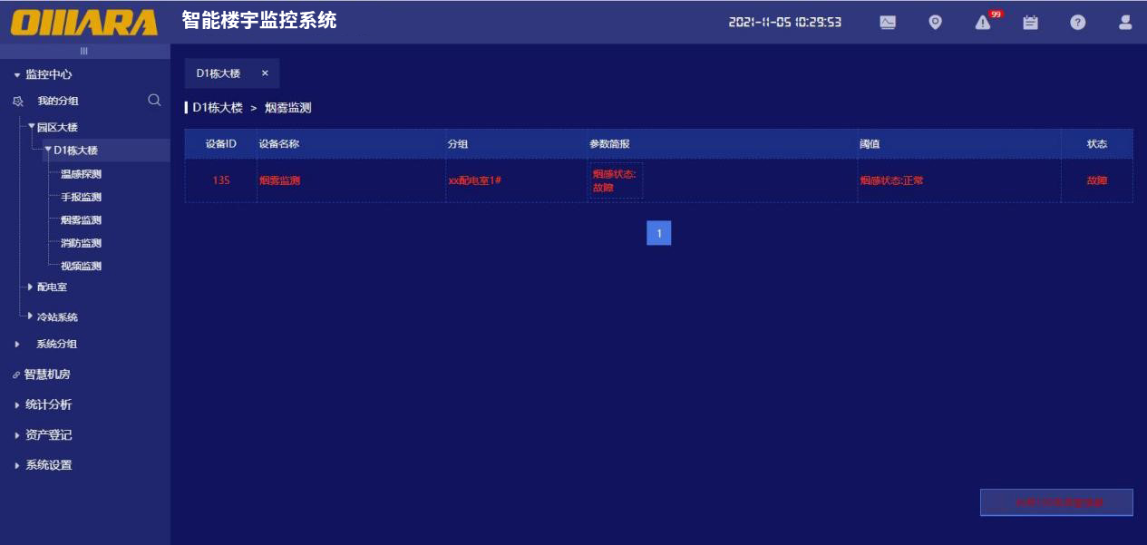 building intelligent monitoring