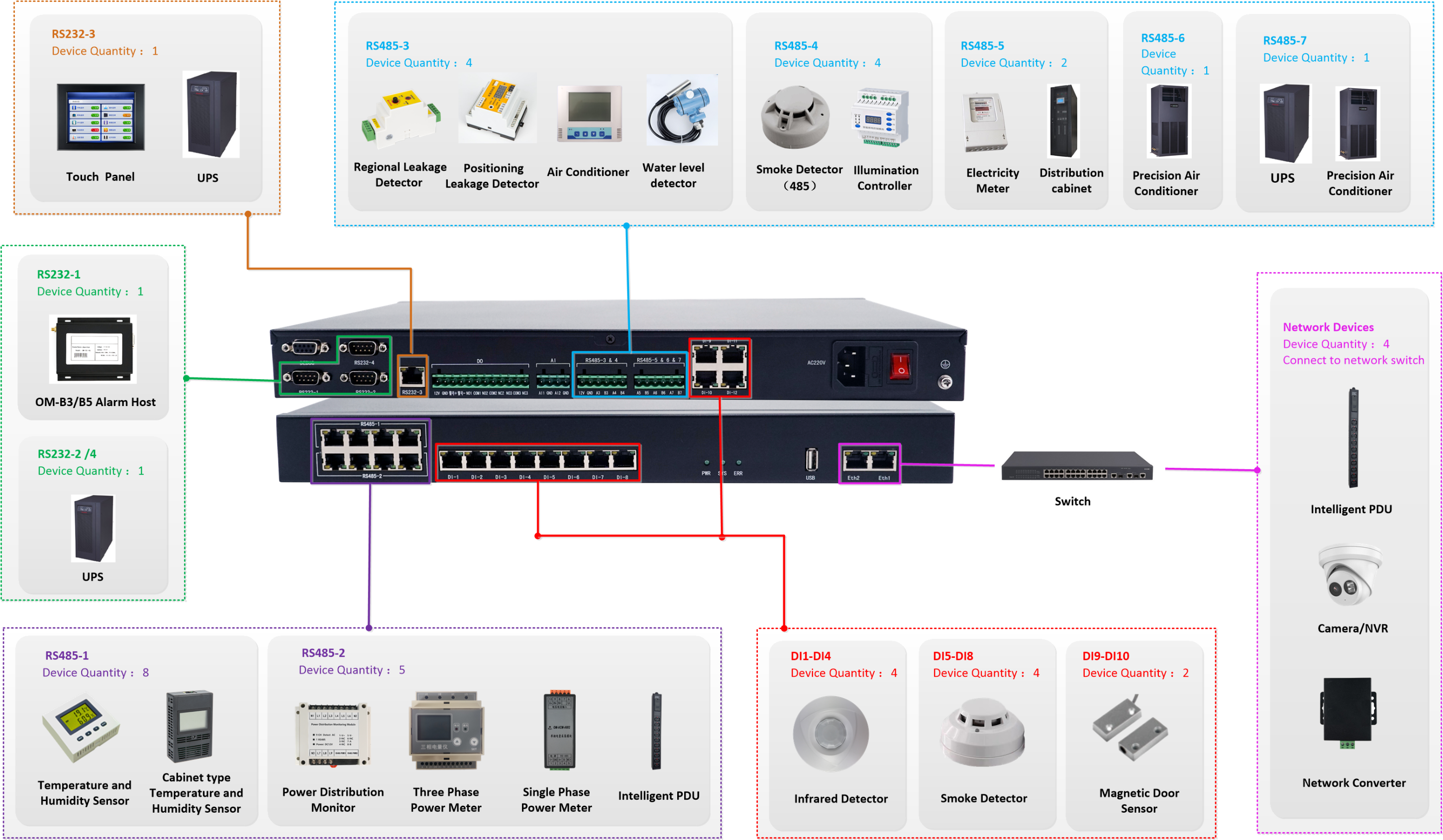 Application topology