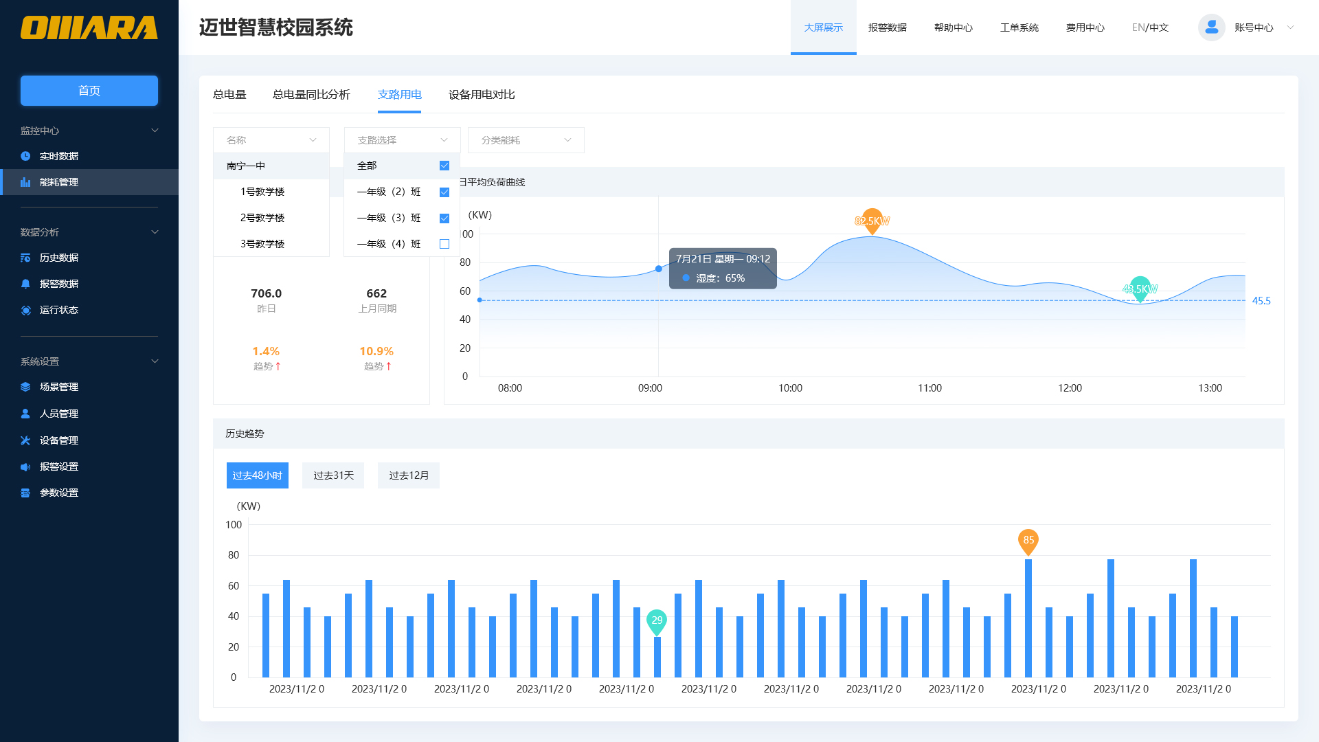 Analysis of electricity consumption 